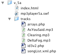 upload directory structure